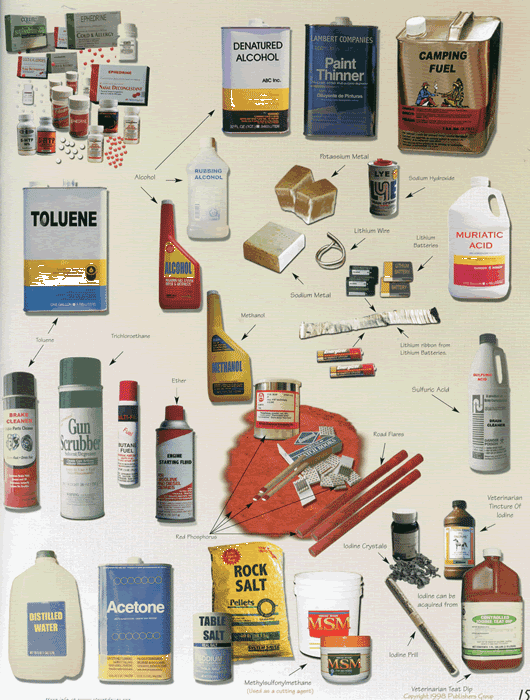 meth ingredients chart